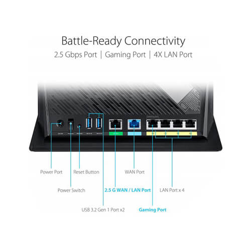 Asus RT-AX86U AX5700 5700Mbps Dual Band Wi-Fi 6 Gaming Router