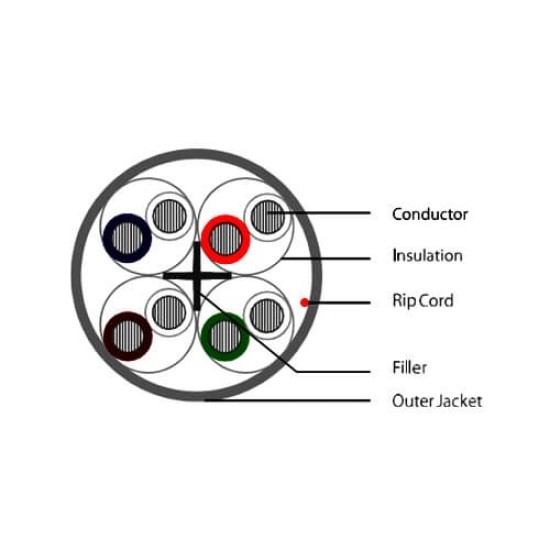 SafeNet Cat6 23AWG LSZH Solid UTP Cable 305M | 32-3351GR