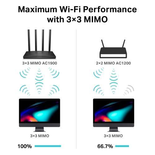 TP-Link Archer C80 AC1900 Dual-Band Gigabit WiFi Router